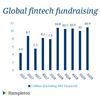 Global fintech fundraising