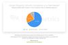 Who are the main advertisers on Google Shopping in Europe: Searchmetrics data from Autumn 2018