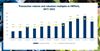 HRTech Volumes & Valuations 2017-2022