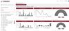 iET® ITSM suite: Service desk trend dashboard