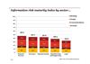 Information risk maturity index by sector