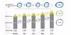 The evolution of the MASMOVIL Broadband and Mobile Postpaid Net Adds