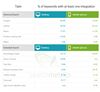 What wins in Google's Universal and Extended Search?