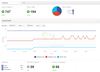 Searchmetrics' new Social Engagement feature 