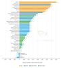 Chart for for Searchmetrics US Ranking Factors - Rank Correlation 2013 study 