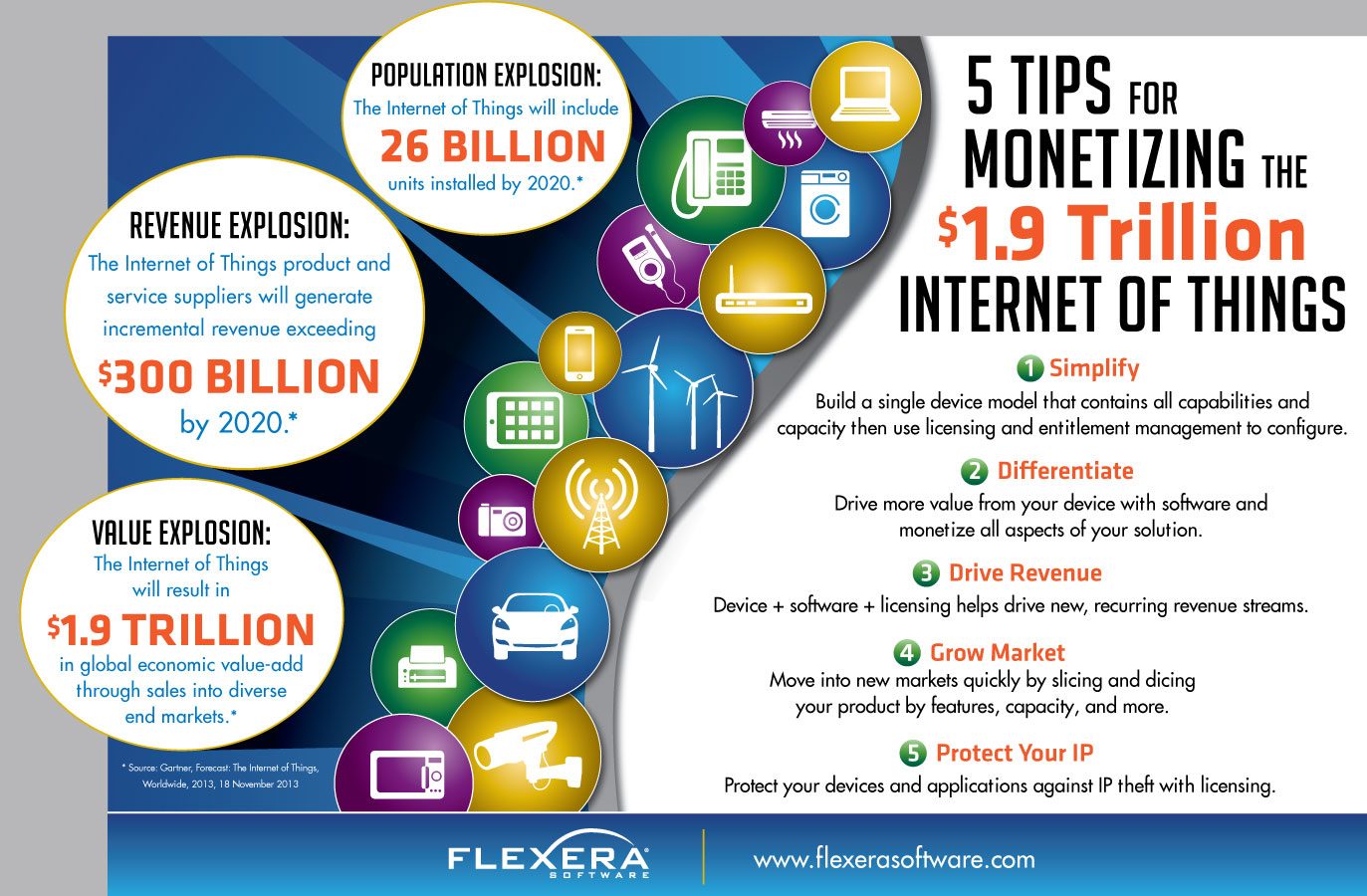 an overview and application of the internet of things an overview and application of the internet of things
