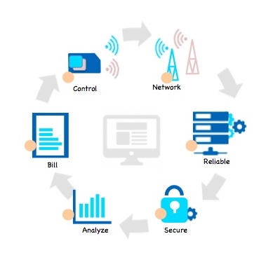 https://www.realwire.com/writeitfiles/IoT-Provisioning-Lifecycle.jpg