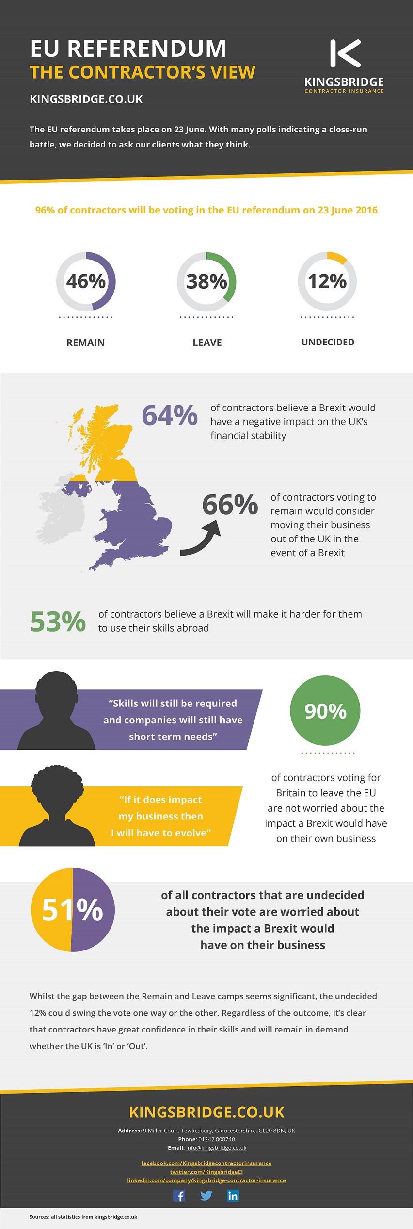 http://www.realwire.com/writeitfiles/Kingsbridge-Referendum-Infographic1.jpg