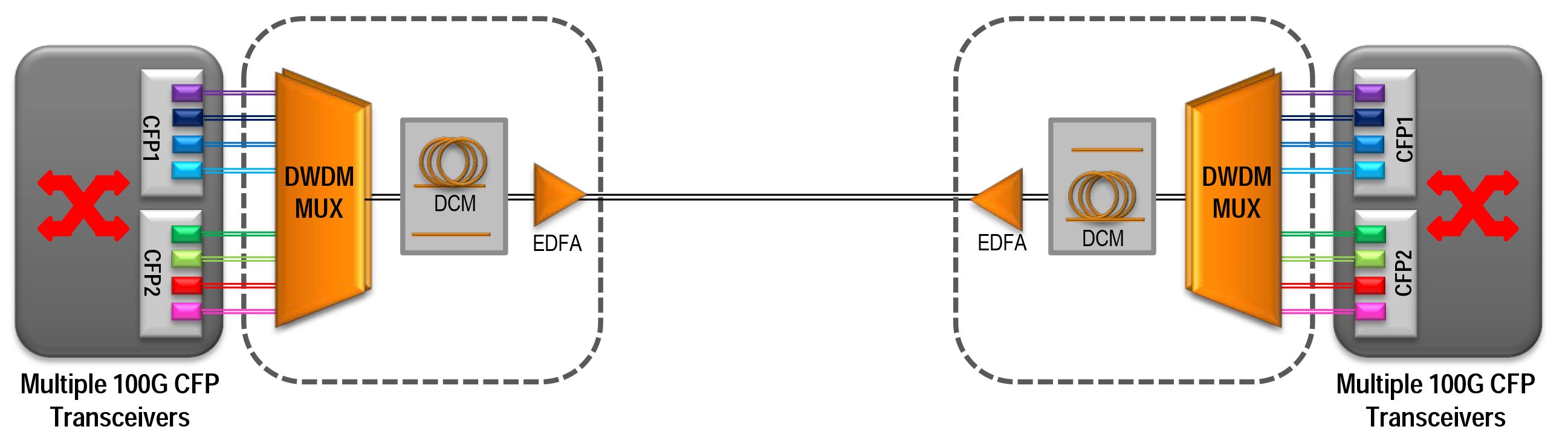 Dwdm схема подключения