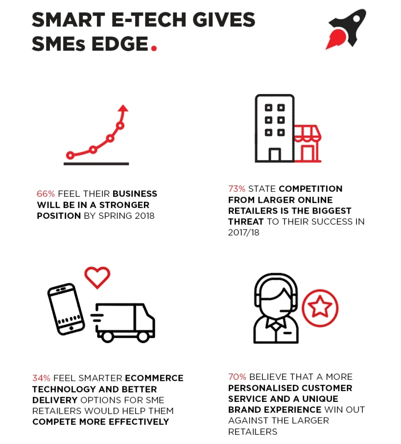 https://www.realwire.com/writeitfiles/Shutl-SME-Research-infographic_1.jpg